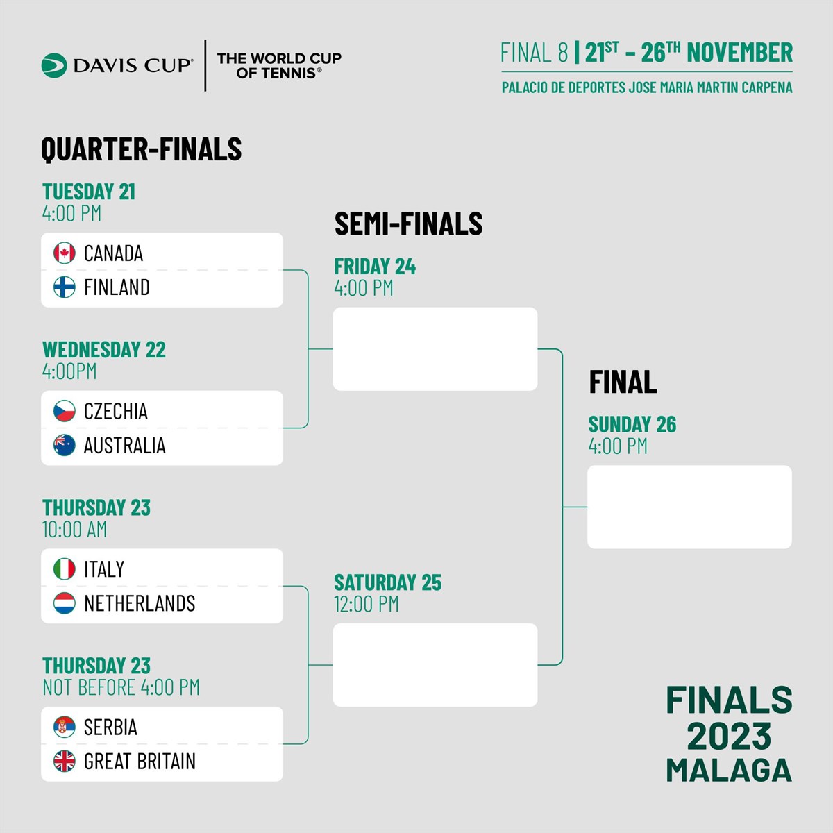 Davis Cup Draws & Results