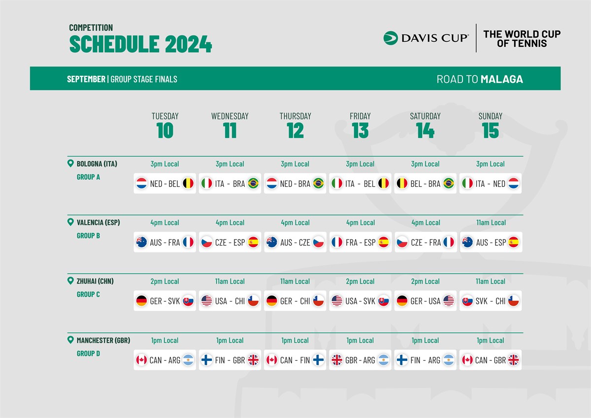Davis Cup Schedule announced for 2024 Davis Cup Finals Group Stage