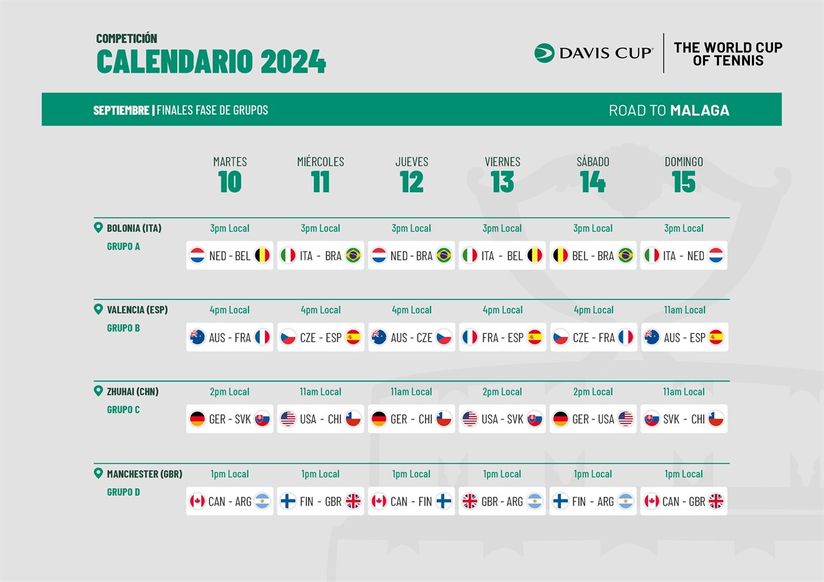 Copa Davis Cuadros & Resultados